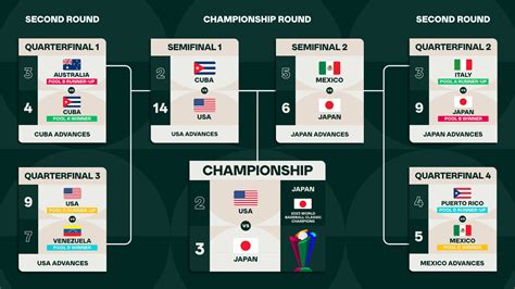 world baseball classic 2023 standings.
